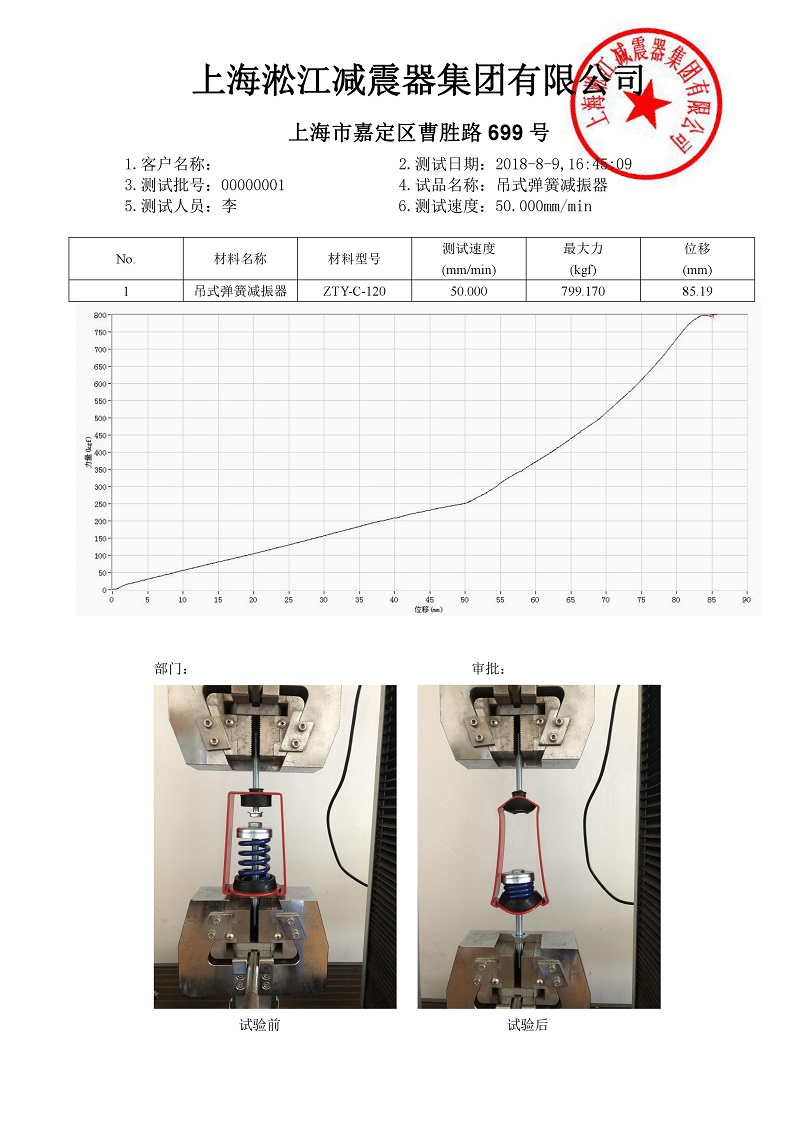 【檢測(cè)】吊式彈簧減震器ZTY-C外殼強(qiáng)度檢測(cè)結(jié)果“有依有據(jù)” 【檢測(cè)】吊式彈簧減震器ZTY-C外殼強(qiáng)度檢測(cè)結(jié)果“有依有據(jù)”