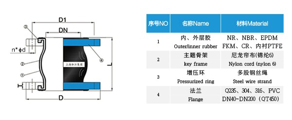NR型 天然橡膠接頭 橡膠接頭電擊檢測報告
