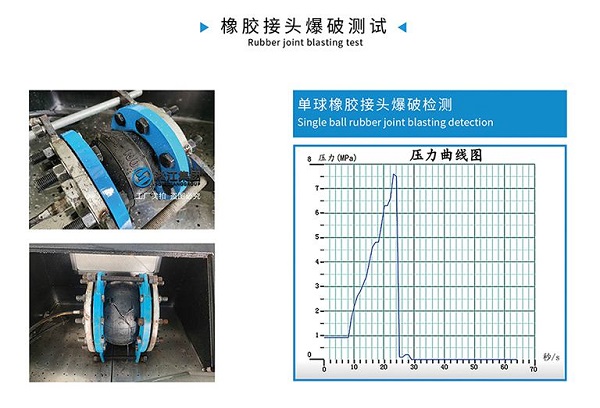 KXT-PTFT型 內襯四氟橡膠接頭 【檢測中心】DN1600橡膠膨脹節(jié)水壓檢測機